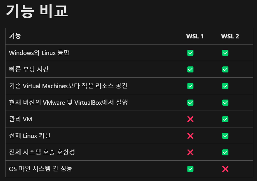 WSL 기능비교